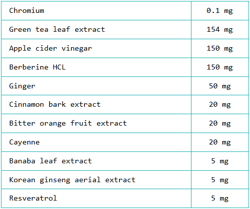 Fitralin Ingredients